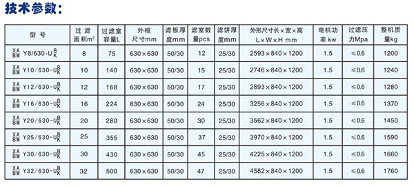批發(fā)供應(yīng)板框壓濾機技術(shù)參數(shù)