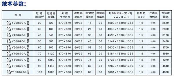 自動壓濾機廠家技術(shù)參數(shù)